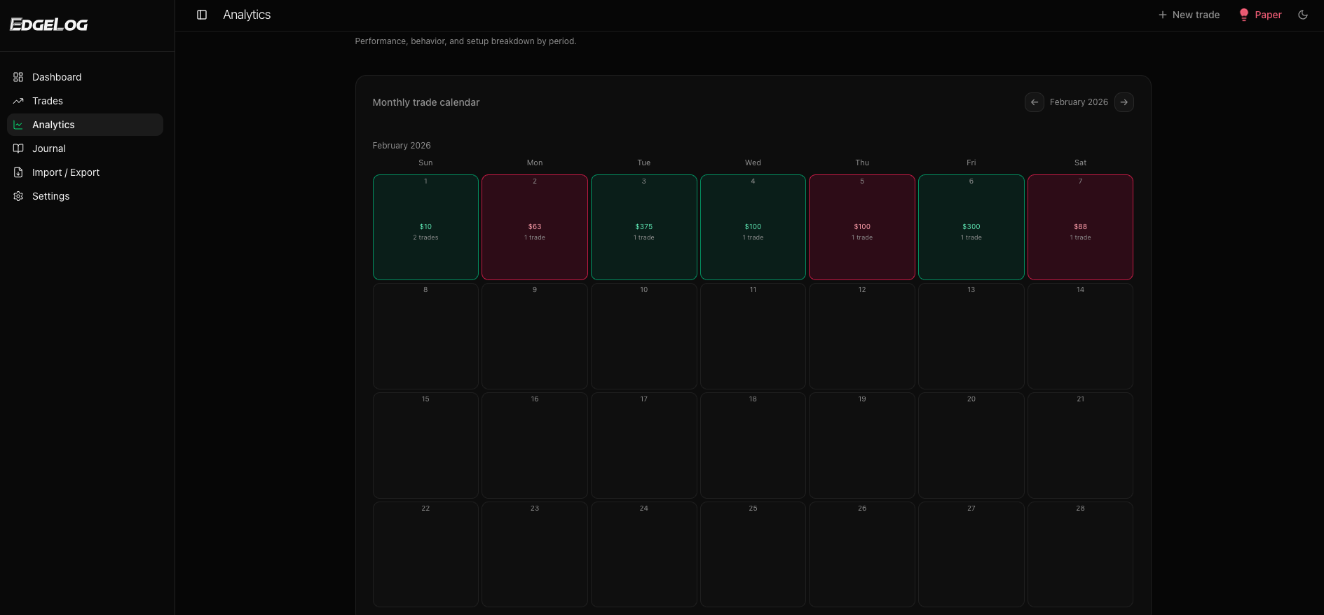 EdgeLog analytics (dark mode)