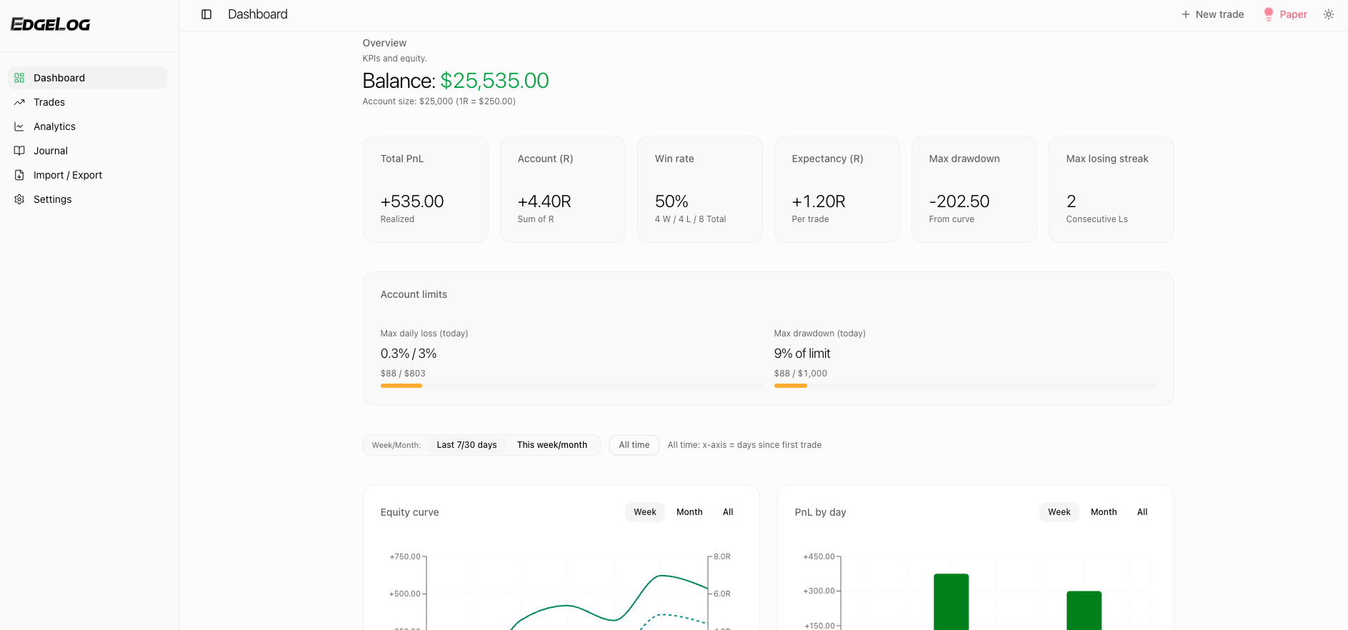 EdgeLog dashboard (light mode)